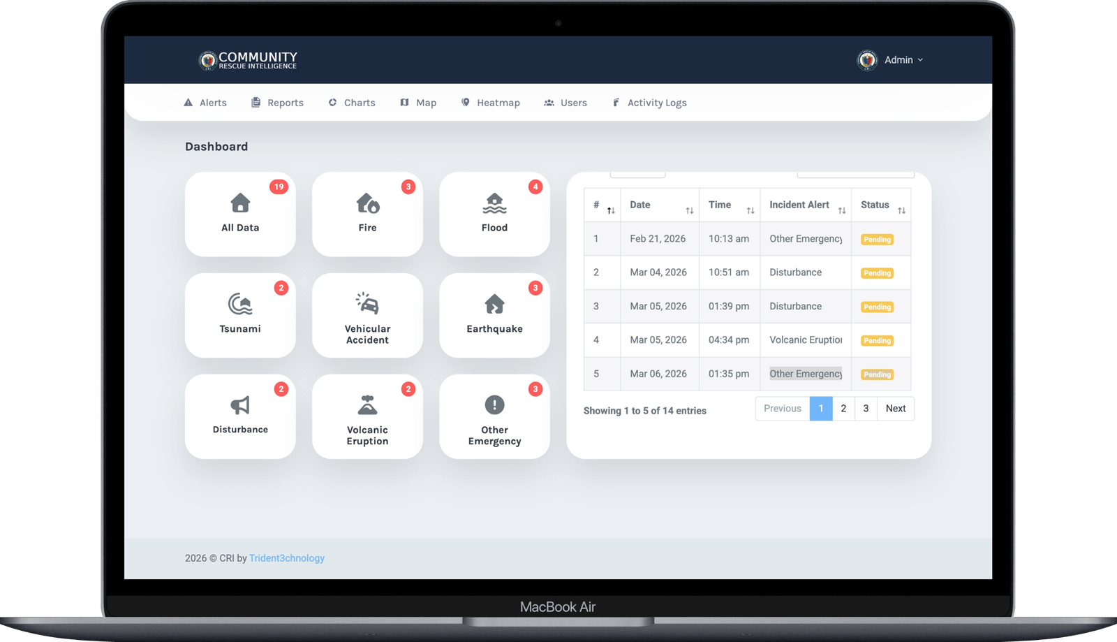 Community Rescue Intelligence Admin Dashboard on Mac